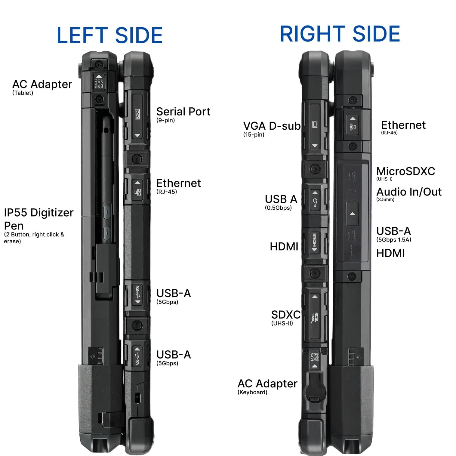 Panasonic Toughbook CF-33, Rugged Laptop, Core i5-7300U up to 3.5